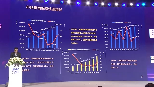 2020年，中国数字游戏市场超过2786亿元